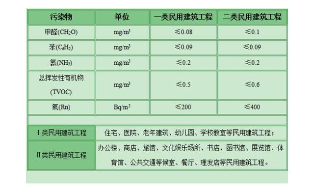 甲醛檢測(cè)有哪些標(biāo)準(zhǔn)？哪個(gè)標(biāo)準(zhǔn)更適合家庭甲醛檢測(cè)？
