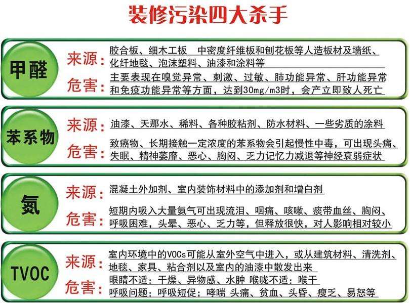 測甲醛一次多少錢？看完這篇文章再也不會(huì)上當(dāng)受騙！