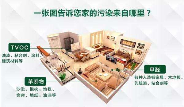 為什么要進(jìn)行杭州甲醛檢測(cè)？