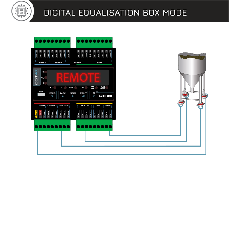 壓力變送器解決方案