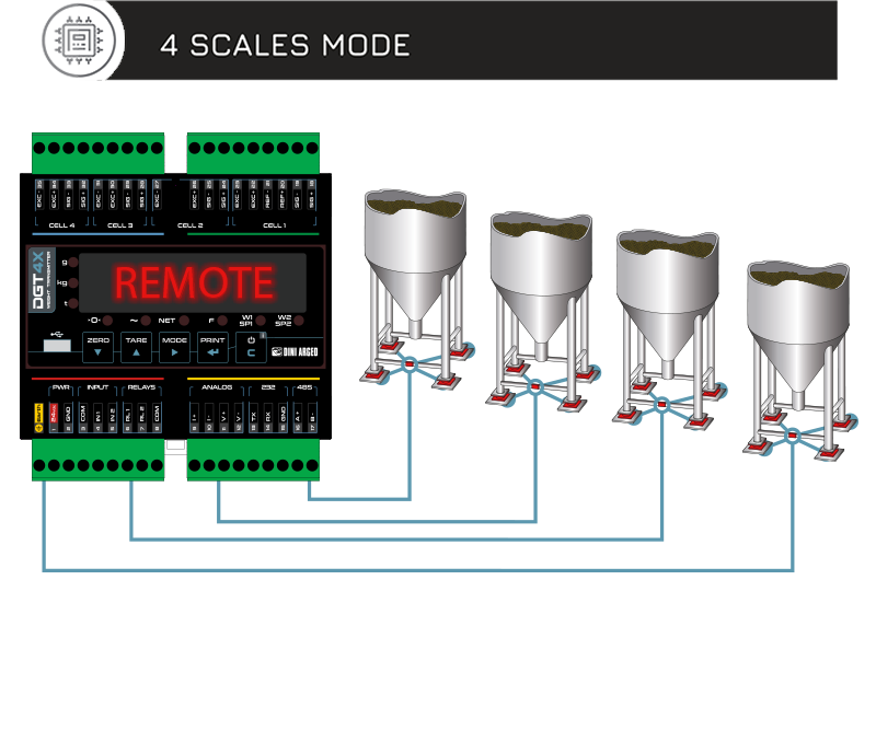 PLC變送器怎么連接？選擇變送器型號時需要注意什么？
