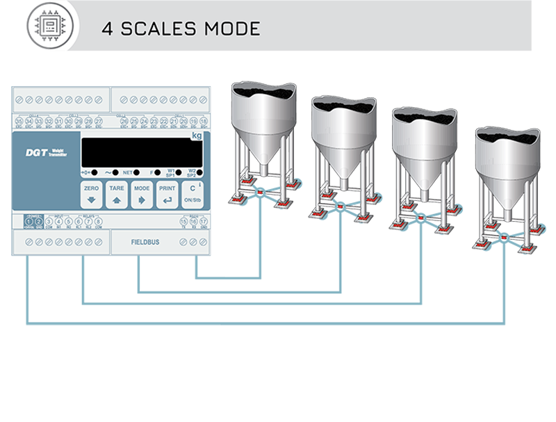 PLC變送器怎么連接？選擇變送器型號時需要注意什么？