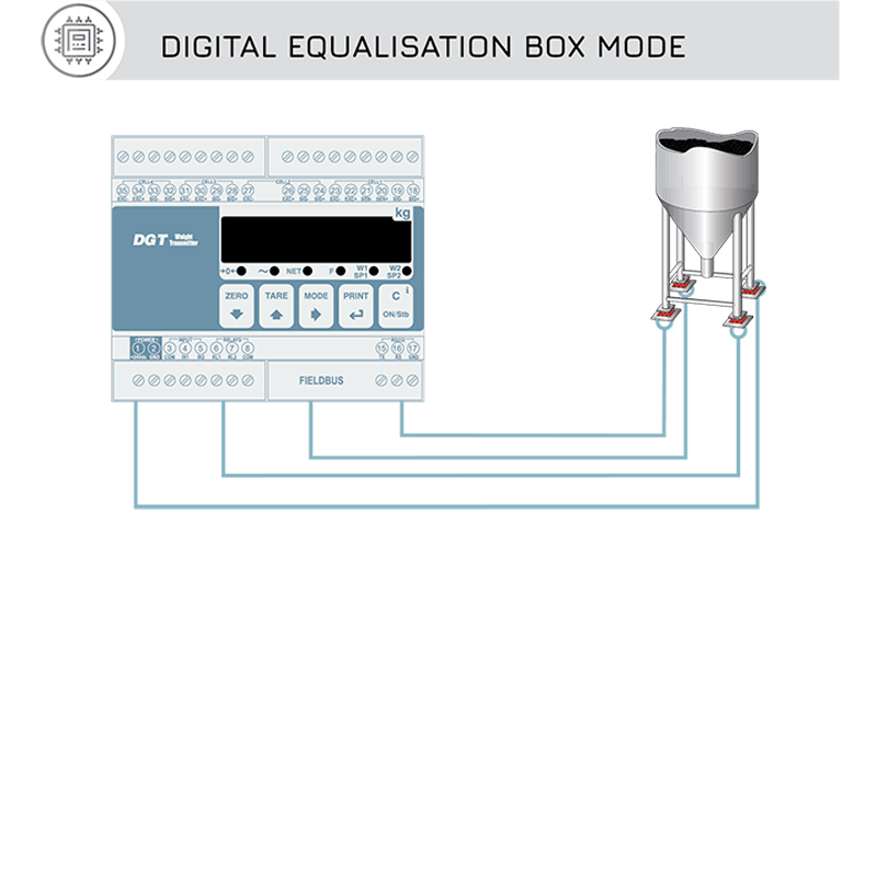  變送器有什么種類？重量變送器有什么特點(diǎn)？